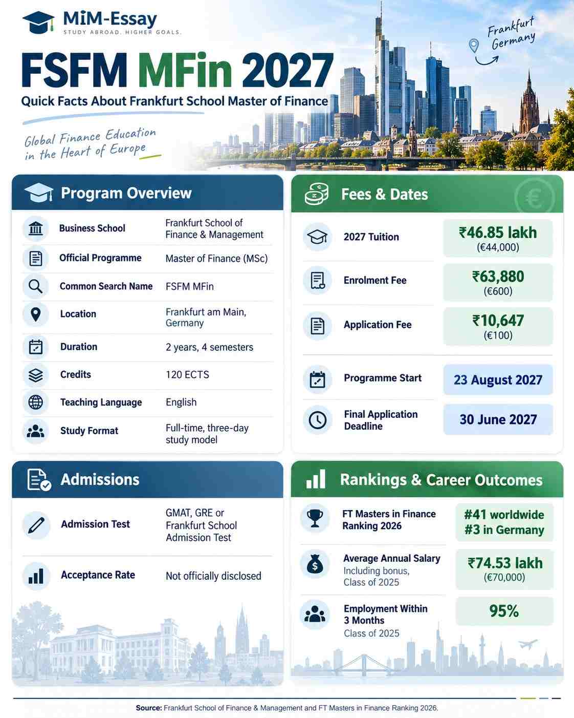 FSFM MFin 2027: Fees, Admissions, Salary & ROI